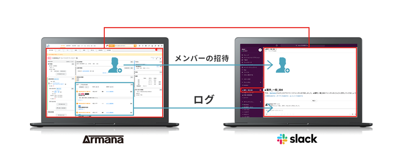 ArmanaとSlackの連携機能